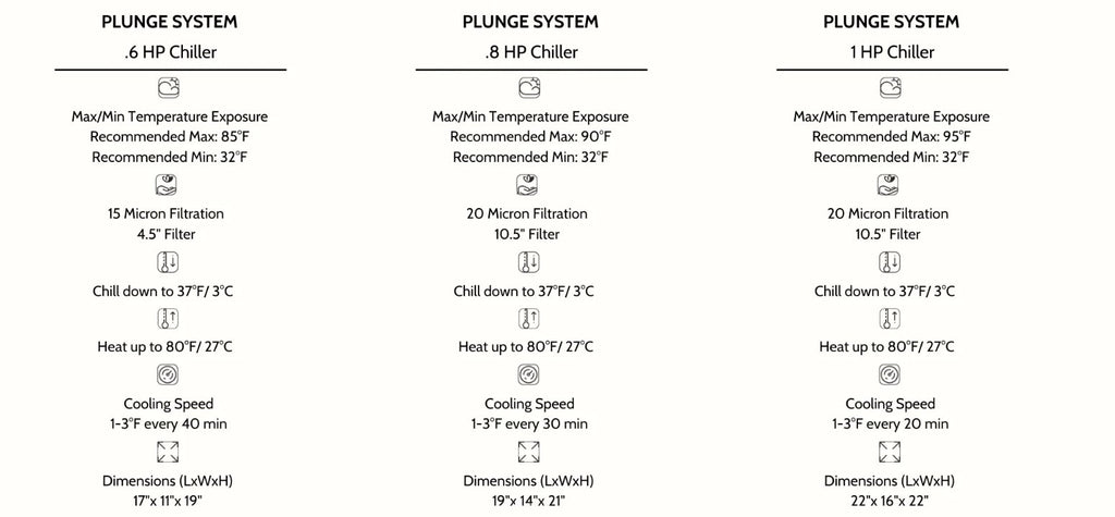 Dynamic Cold Therapy Cuboid Cold Plunge - Fitness Specialist